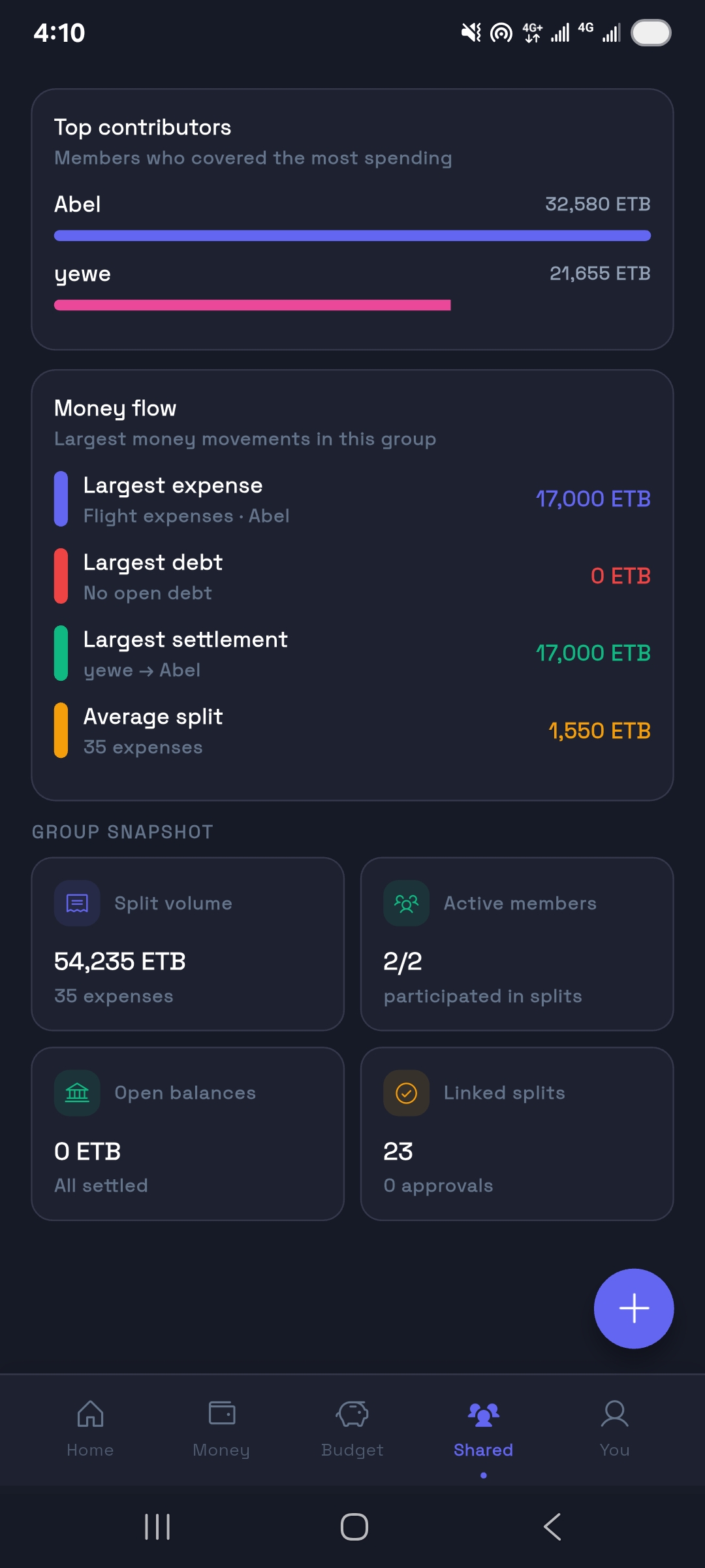 Shared analytics